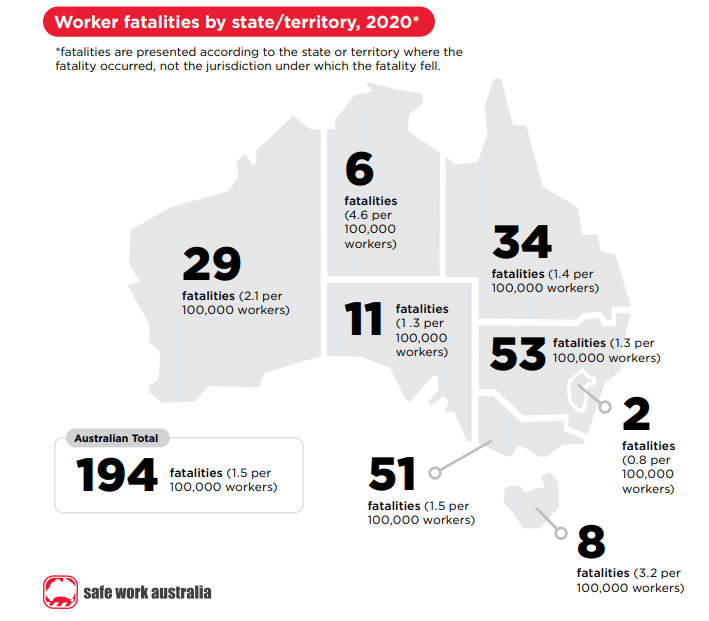 Safe Work Australia fatalities by state